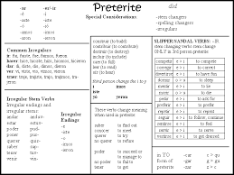 preterite vs imperfect review lessons tes teach