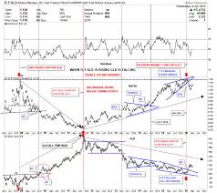 Gold Ratio Charts Revisited The Market Oracle