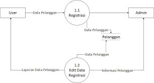 Lucidchart is a visual workspace that combines diagramming, data visualization. Http Research Kalbis Ac Id Research Files Article Full B29owwtt9q7wdpnk3tr8jk0a4 Pdf