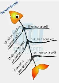 osmanli devleti son donemleri 2021 ders calisma ipuclari tarih universite ipuclari
