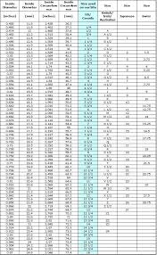 Most Popular Jewelry Ring Size Chart Australia