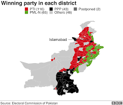 Pti's shibli faraz, mohsin aziz, zeeshan khanzada, faisal saleem, and liaqat khan tarakai have won a general seat each. Pakistan Election Rival Parties Reject Result And Call For New Poll Bbc News