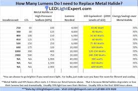 metal halide lumens iliketolearn co