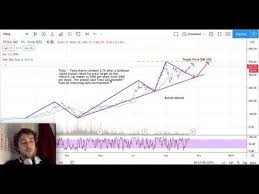 Tsla is up today, but where's it headed as the economy recovers? Tesla Stock Analysis Tesla Stock Forecast Today Week 19 10 20 Tsla Stock Analysis Youtube