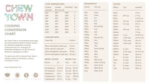 Cooking Measurement Conversion Chart Cooking Conversion