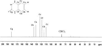 *please select more than one item to compare. Deuterated Chloroform An Overview Sciencedirect Topics