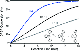 Jasmin park yaşayış kompleksi gələcək ivestorlar üçün bütün bu yuxarıda sadalananları təmin edir. Impact Of Photosensitizer Orientation On The Distance Dependent Photocatalytic Activity In Zinc Phthalocyanine Nanoporous Gold Hybrid Systems Rsc Advances Rsc Publishing Doi 10 1039 D0ra03891a