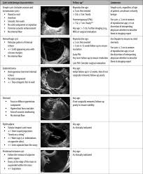 Management Of Asymptomatic Ovarian Cysts Obstetric Ultrasound Ultrasound Sonography Ovarian Cyst