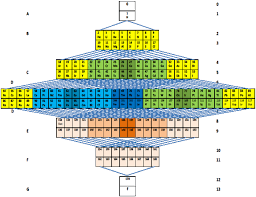 Periodic Table Database Chemogenesis Periodic Table Chemistry Periodic Table Christmas Science