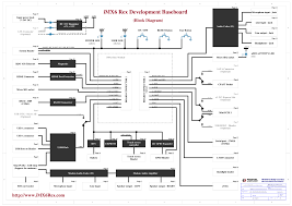 Variety of wiring diagram software open source. Imx6 Rex Open Source Hardware Som And Baseboard Designed To Teach Schematic And Pcb Layout Design Cnx Software