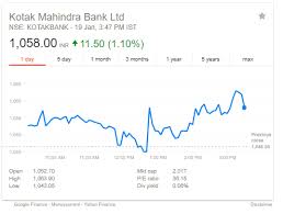 Kotak Bank Hdfc Bank Q3 Results And Future Outlook