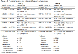 Norway applies personal income taxes on two separate tax bases with separate rates. How Much You Will Be Taxed In South Africa In 2021 Based On What You Earn