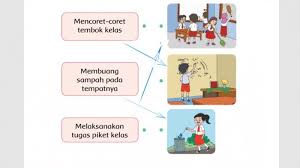 Maybe you would like to learn more about one of these? Kunci Jawaban Kelas 2 Sd Tema 6 Kelas Halaman 96 97 Dan 98 99 101 102 103 104 Merawat Hewan Di Sekitarku Subtema 2 Buku Tematik Siswa Page 2 Of 2 Topiktrend