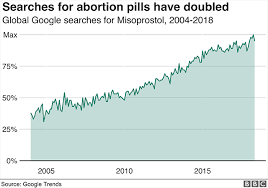 100 Women The Modern Face Of The Diy Abortion Bbc News