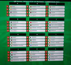 بطولات ، كأس العالم ، الدوري المصري ، الدوري الانجليزي ، الدوري الاسباني ،بطولات الدوري السعودي ،بطولات الدوري القطري ،بطولات الدوري الاماراتي ،بطولات الدوري الجزائري ،بطولات الدوري المغربي ، الدوري التونسي. Ø§Ù„ÙˆØ·Ù† Ø³Ø¨ÙˆØ±Øª Ù…ÙˆØ§Ø¹ÙŠØ¯ Ù…Ø¨Ø§Ø±ÙŠØ§Øª Ù…ØµØ± ÙÙŠ ØªØµÙÙŠØ§Øª ÙƒØ£Ø³ Ø£Ù…Ù… Ø£ÙØ±ÙŠÙ‚ÙŠØ§ 2021