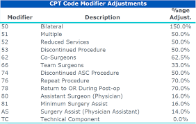 Veralon Adjusting Wrvus For Modifiers When Compensating Physicians The How And The Why