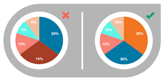 16 Problem Solving Create A Graph Classic Pie Chart