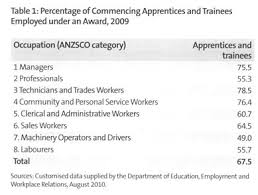 Pay increases during an apprenticeship. An Examination Of Award Wages Among Australian Apprentices And Trainees Document Gale Academic Onefile