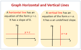 Horizontal analysis represents changes over years or periods, while vertical analysis represents amounts as percentages of a base figure. What Is Vertical And Horizontal Know It Info