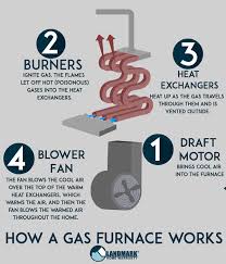 Maybe you would like to learn more about one of these? Home Warranties And Cracks In Your Furnace S Heat Exchanger