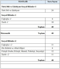 We did not find results for: Yks Nin Ilk Oturumu Temel Yeterlilik Testi Tyt Hakkinda Bilmeniz Gerekenler Ntv