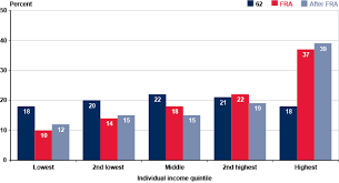 incentivizing delayed claiming of social security retirement