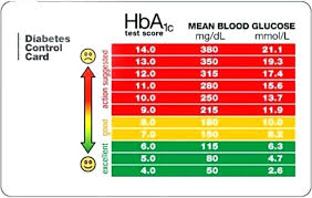 Unexpected Normal Blood Sugar Levels Australia Normal