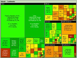 Angularjs Charting With Treemap And Heatmaps Would Be Nice