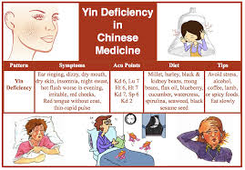 Acupro Academy Acupuncture Chinese Medicine Tcm Traditional Chinese Medicine