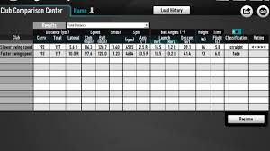 a comparison of club head speed on distance