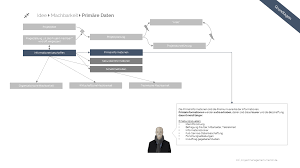 Wenn sie die organisatorische leiter des unternehmens oder ein geschäft besitzen sind, würden sie. Machbarkeitsstudie Im Projektmanagement Jetzt Hier Klicken