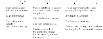Economists distinguish moral hazard from adverse selection, another problem that arises in the insurance industry, which is caused by hidden information, rather than hidden actions. Jrfm Free Full Text Sto Vs Ico A Theory Of Token Issues Under Moral Hazard And Demand Uncertainty