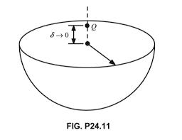 Curved mirrors whose reflecting surfaces curve inwards are called concave mirrors while those whose reflecting in ray diagrams, we use the following symbols to represent the two curved mirrors What Is The Electric Flux Through The Flat And Curved Surfaces Physics Stack Exchange