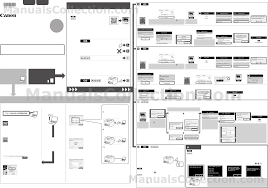 Without drivers, canon printers cannot function on your personal computer. Canon Maxify Mb5450 Mb5400 Mb5100 Mb2700 Getting Started Guide Software Installation Part Deutsch Nederlands