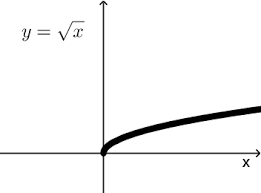 Limits are essential to calculus and mathematical analysis, and are used to define continuity, derivatives, and integrals. Grenzwert Bestimmen Lernen Mit Serlo
