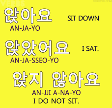 Verb Base 앉 Anj Meaning Sit Polite Present Form 앉아요 Polite Past Form 앉았어요 Polite Present Negative 앉지 않아 Korean Words Korean Phrases Korean Words Learning