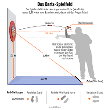 1 Taylor Sieg Bei Darts Wm Power Party Im Ally Pally Dartscheibe Partykeller Partyraum