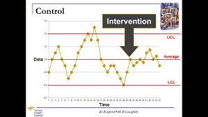 Problem Solving Techniques 20 Run Charts