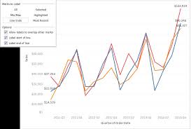 Show Hide And Format Mark Labels Tableau