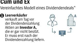 Diese aktiendeals werden jeweils um solche tage getätigt, an denen große firmen ihren anteilsinhabern eine dividende bezahlen. Blackrock Razzia Wegen Cum Ex Geschaften Friedrich Merz Ist Aufsichtsratschef Manager Magazin