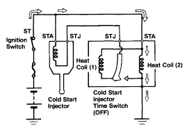 Learn about the wiring of gm hei ignition distributors with our diagrams and guide. Cold Start Wiring Diagram Diagram Design Sources Cable Peace Cable Peace Nius Icbosa It