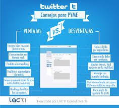 Resultado De Imagen Para Ventajas Del Twitter Sistema Educativo Redes Sociales Twitter
