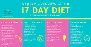 17 day diet step by step overview cycle food lists