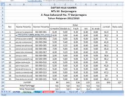 Tabel distribusi frekuensi nilai ulangan matematika 30 siswa kelas ix a. Mencari Rentang Nilai Uambn Elang766