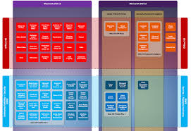 Your migration is also free! Microsoft 365 Enterprise Plane