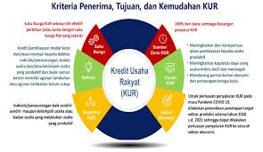 Demikian informasi mengenai syarat dan tabel kur bca terbaru. Kur Maksud Dan Tujuan