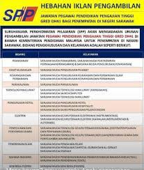 Berikut kami kongsikan hebahan terkini permohonan kerja sebagai pensyarah mengikut bidang keperluan bagi tahun 2021. Peluang Menjadi Pensyarah Rujukan Kerja Kerajaan Facebook