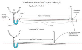 Maximum Length For Fixture Drains Jlc Online