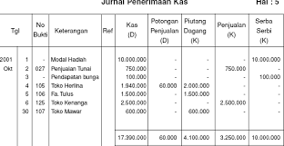 Perlu untuk di ingat untuk jurnal ini lawan debetnya adalah piutang dagang sehingga ketika kita mengimput data ke dalam buku besar misalnya seperti contoh gambar di atas maka buku besar. Jurnal Khusus Pengeluaran Kas Guru Paud
