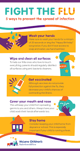 Pin On Family Health